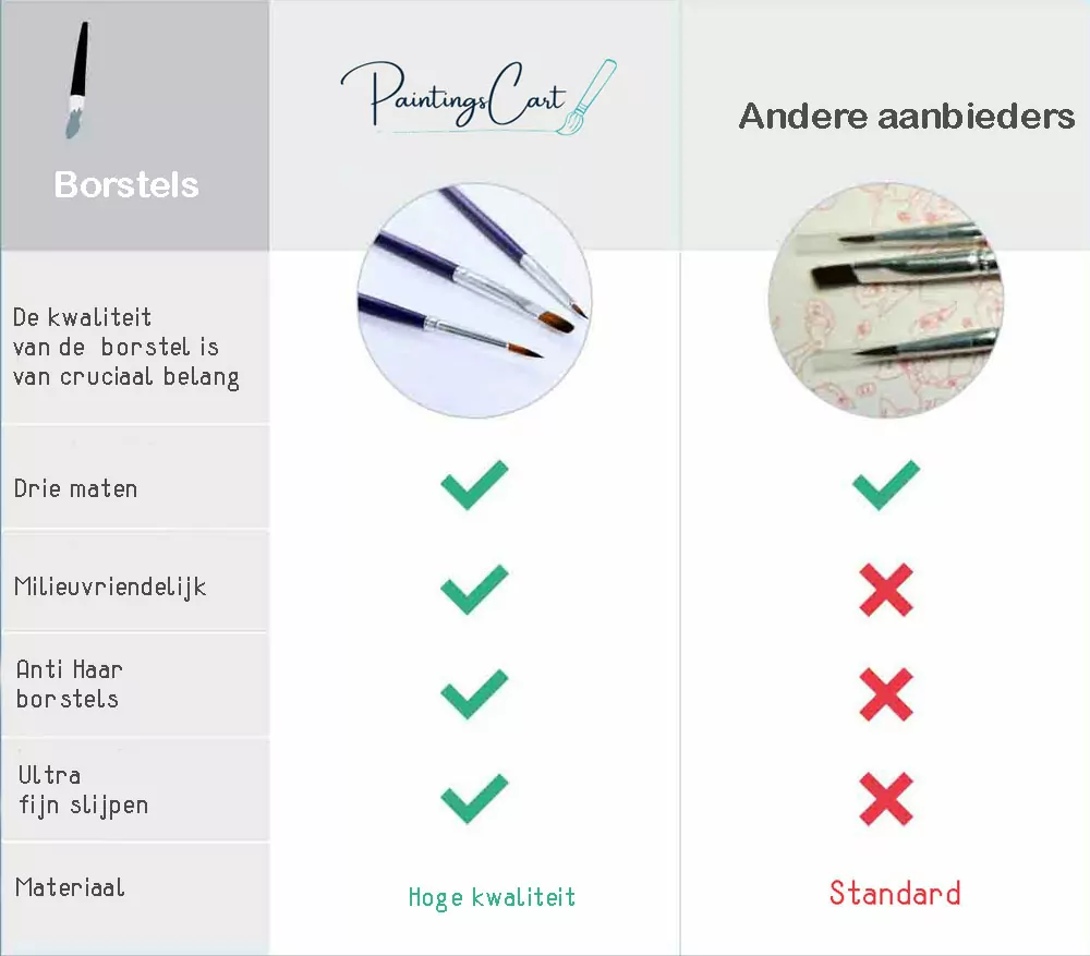 comparison-3NL