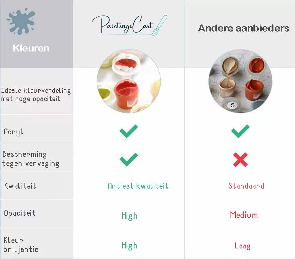 comparison2-NL